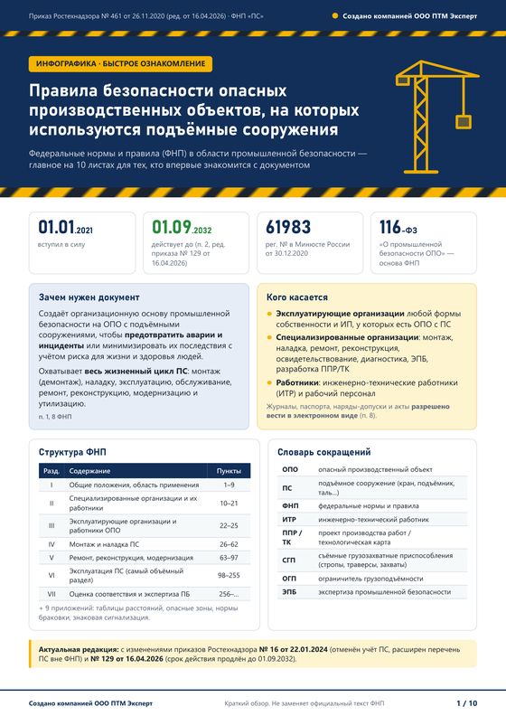 Лист 1 инфографики: общие сведения о ФНП № 461
