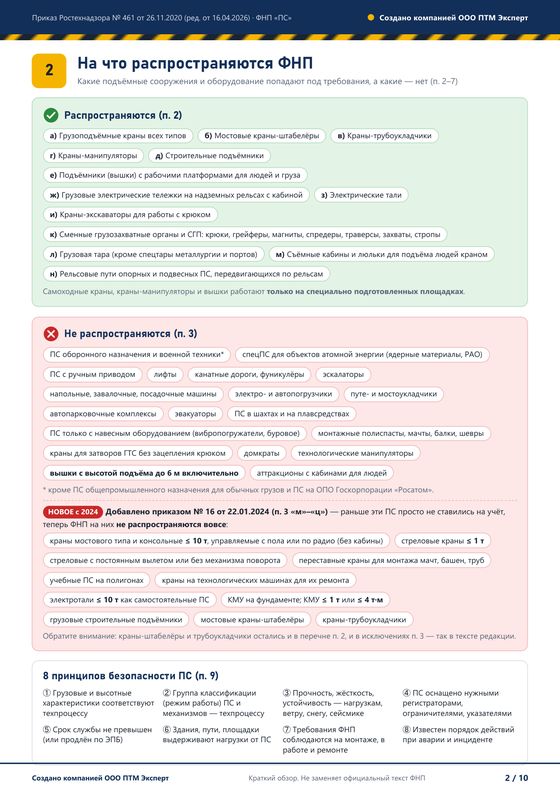 Лист 2 инфографики: на что распространяются ФНП
