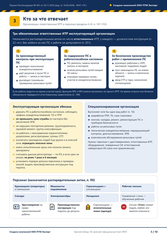 Лист 3 инфографики: кто за что отвечает