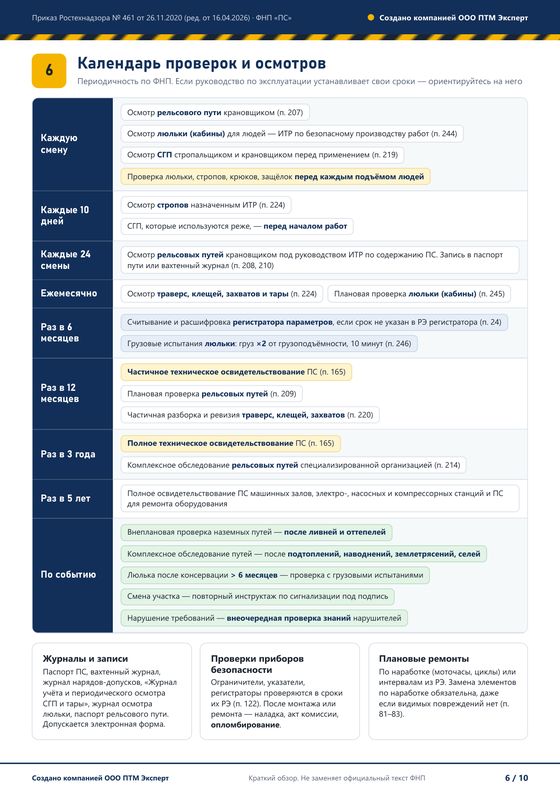 Лист 6 инфографики: календарь проверок и осмотров