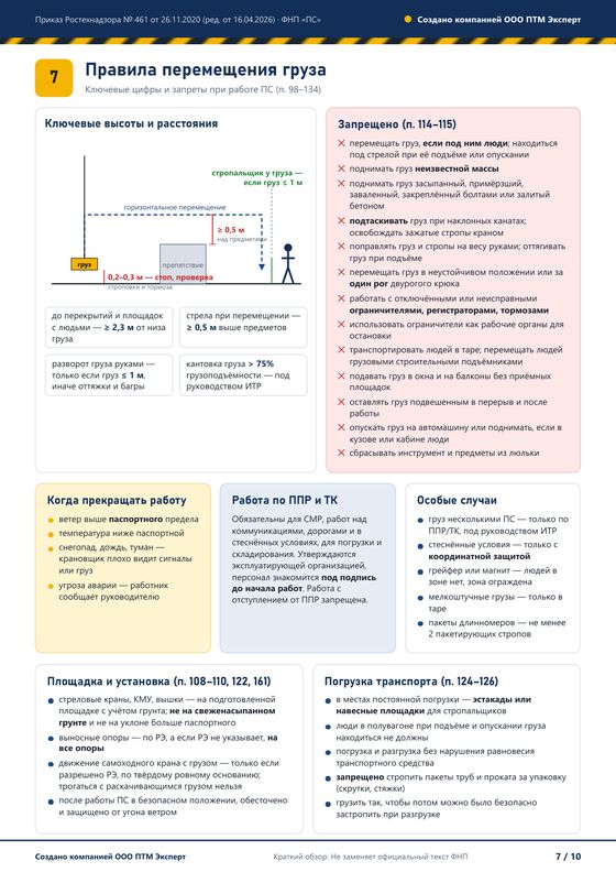 Лист 7 инфографики: правила перемещения груза