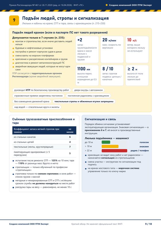 Лист 9 инфографики: подъём людей, стропы и сигнализация