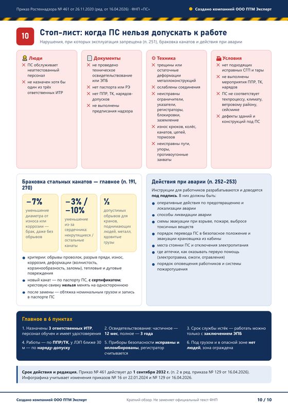 Лист 10 инфографики: стоп-лист, когда ПС нельзя допускать к работе